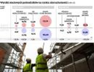 Rynek nieruchomości: w kryzysie mali pośrednicy tracą najwięcej