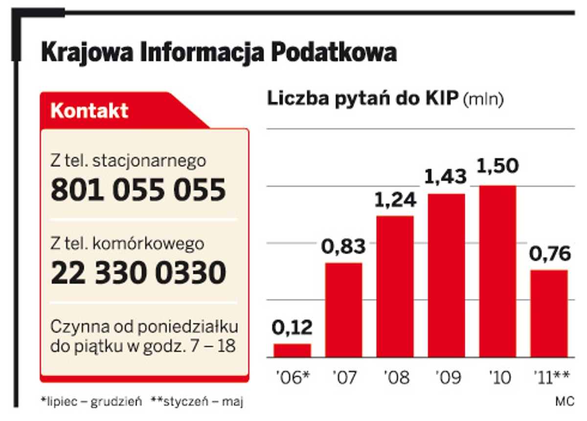 Krajowa Informacja Podatkowa