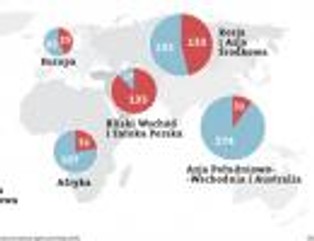 Surowcowa rewolucja: dzięki nowym technologiom gaz zastąpi ropę