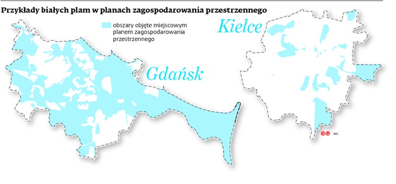 Przykłady białych plam w planach zagospodarowania przestrzennego