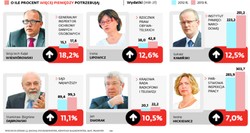 Świętych krów kryzys nie obowiązuje. Chcą 80 mln zł więcej