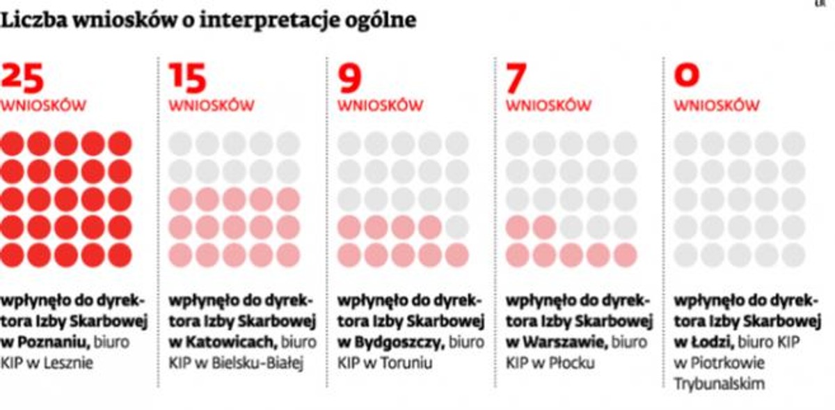Liczba wniosków o interpretacje ogólne