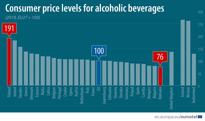Ceny alkoholu w Europie