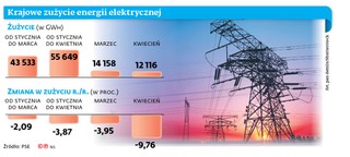 Coraz więcej powodów do przekształceń w energetyce