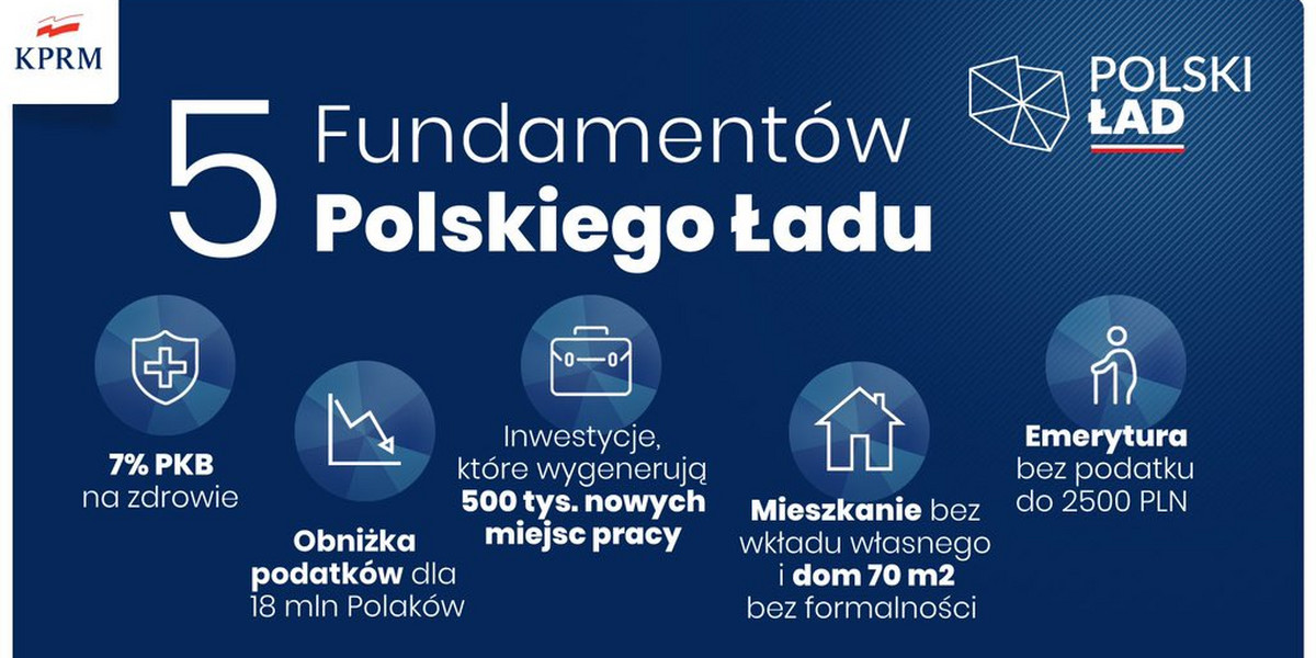 Polski Ład ma dwie strony: jedną przyjazną w postaci obniżenia podatków osobistych i drugą zwiększającą obciążenia. Oto komentarze z obu stron.