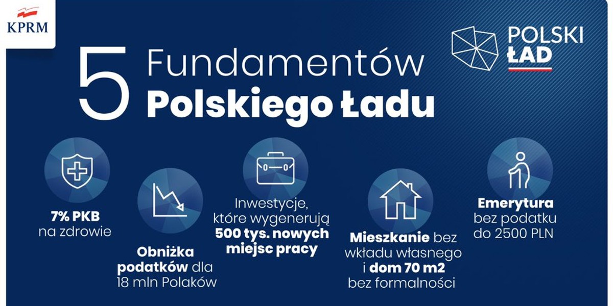 Polski Ład ma dwie strony: jedną przyjazną w postaci obniżenia podatków osobistych i drugą zwiększającą obciążenia. Oto komentarze z obu stron.