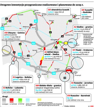 Do Czech i Słowacji pojedziemy ekspresówkami. Z Ukrainą jest kłopot