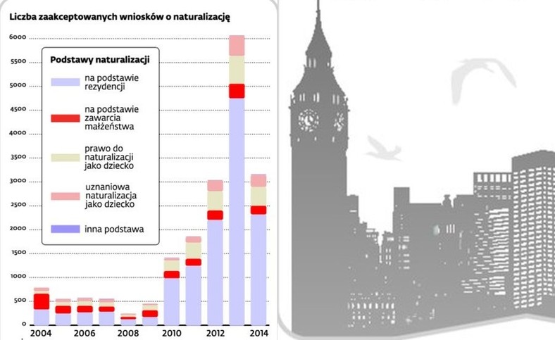 Liczba zaakceptowanych wniosków o neutralizację