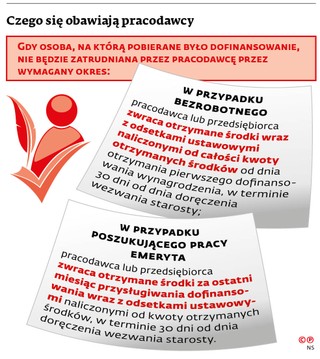 Czego się obawiają pracodawcy