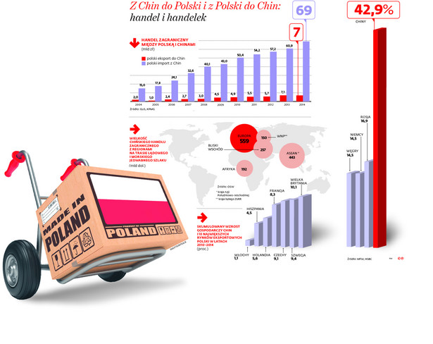 Z Chin do Polski i z Polski do Chin: handel i handelek