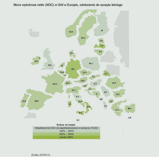 Moce wytwórcze netto w GW w Europie w odniesienu do szczytu letniego