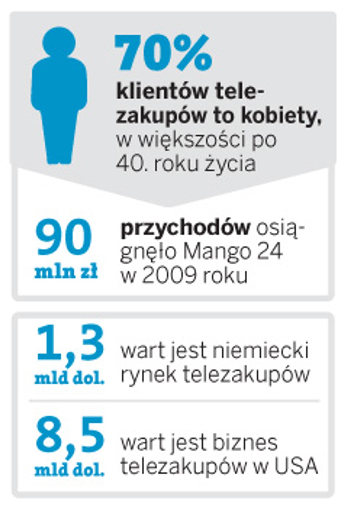TV-commerce, czyli kupowanie w sieci pilotem do telewizora