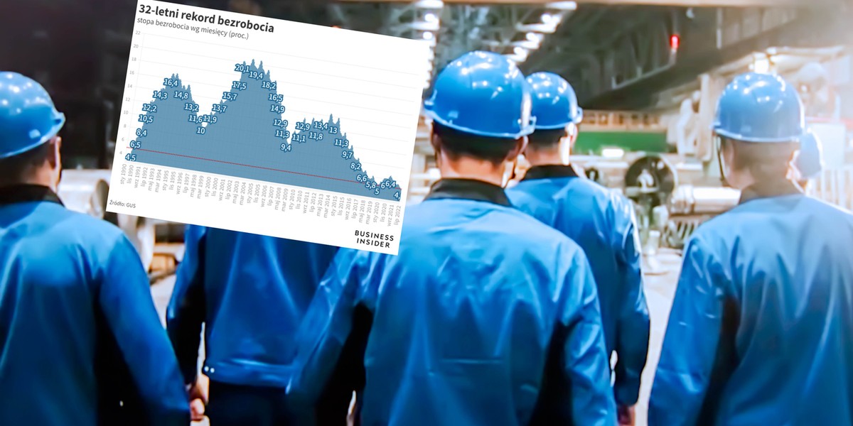 Tak niskiej liczby osób bez pracy nie było od 32 lat.