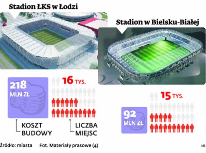 Stadiony w Łodzi i Belsku-Białej