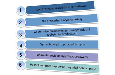 Jak napisać dobre CV: poradnik