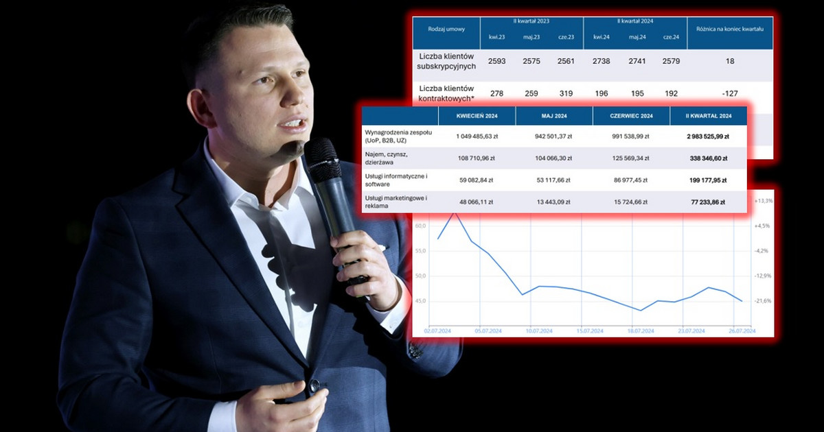  Była euforia, a jest duże rozczarowanie. Sławomir Mentzen się tłumaczy