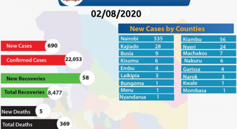 Ministry of Health, Kenya