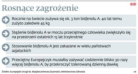 Rosnące zagrożenie