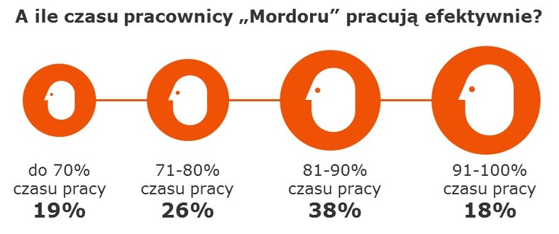 „W Mordorze na Domaniewskiej