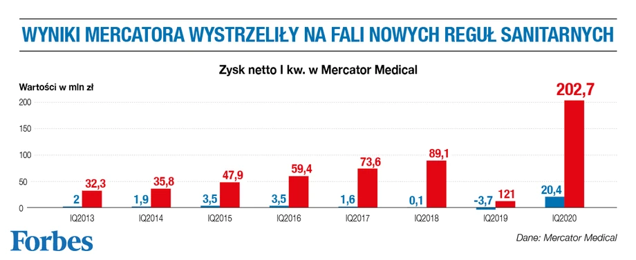 Sytuacja Mercatora w czasie pandemii koronawirusa.