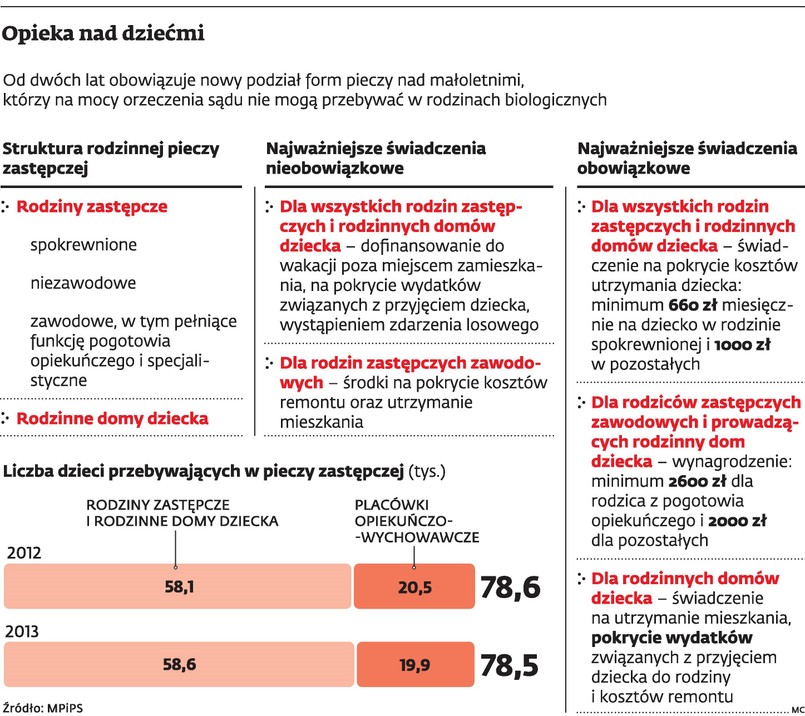 Opieka nad dziećmi