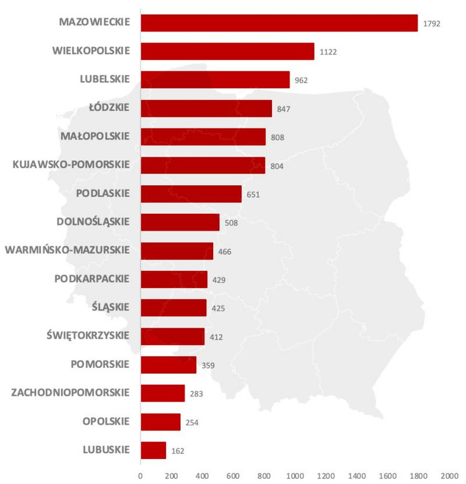 Liczba rejestracji wg. województwa