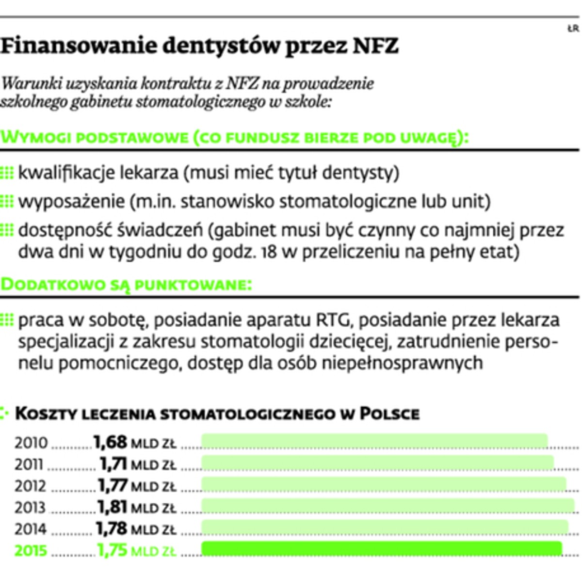 Finansowanie dentystów przez NFZ