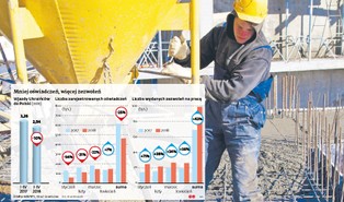 Ukraińcy wsiąkają w Polskę. Chcą długoterminowej emigracji