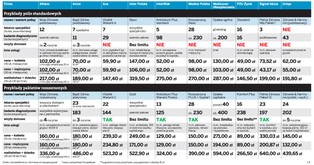 Ranking polis zdrowotnych: sprawdź, jakie ubezpieczenie jest dla ciebie najlepsze