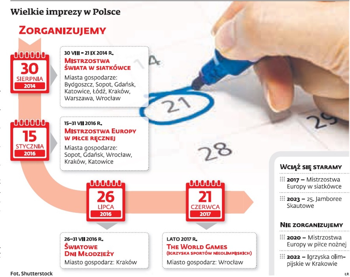 Wielkie imprezy w Polsce