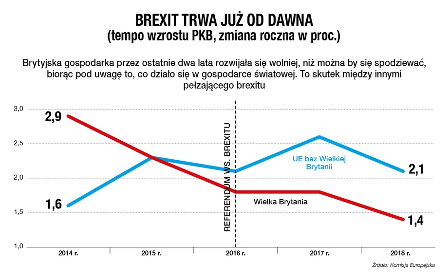 PKB a brexit