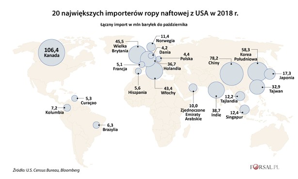 20 największych importerów ropy z USA