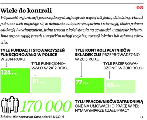 Wiele do kontroli