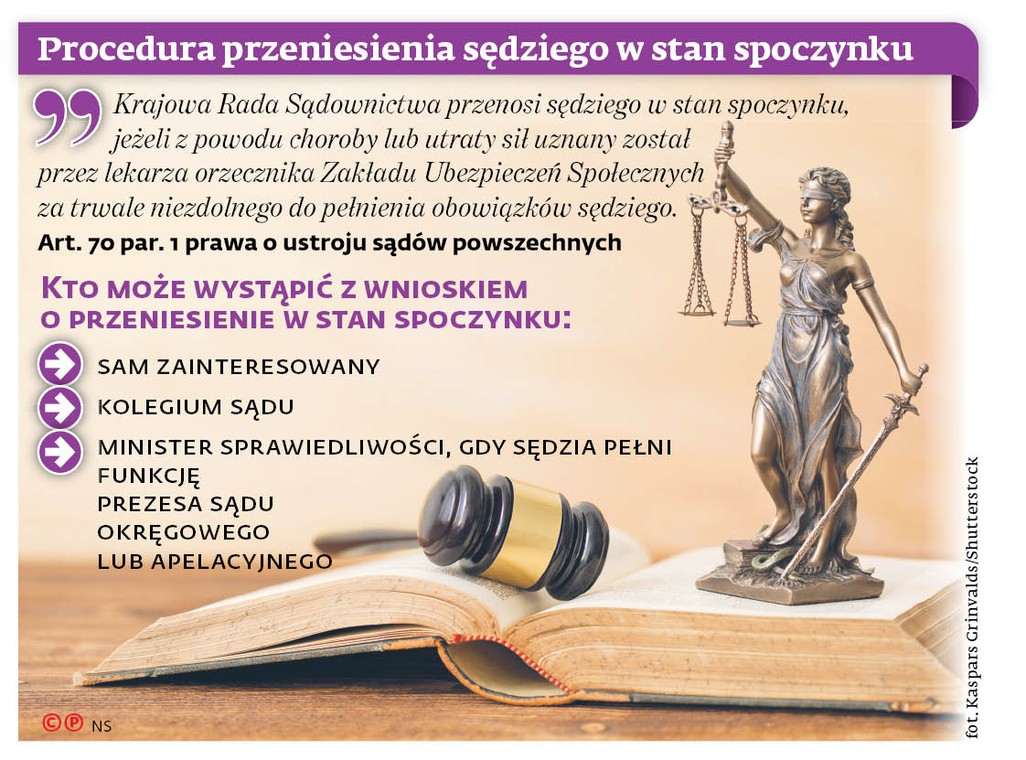 Procedura przeniesienia sędziego w stan spoczynku