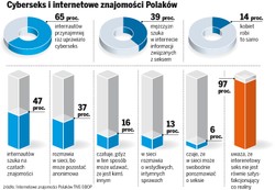 Polacy uzależnieni od cyberseksu
