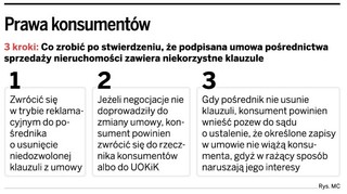 Sprzedaż mieszkań: od umowy przedwstępnej nie można pobierać prowizji