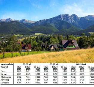 Apartamenty wakacyjne – dobra inwestycja?