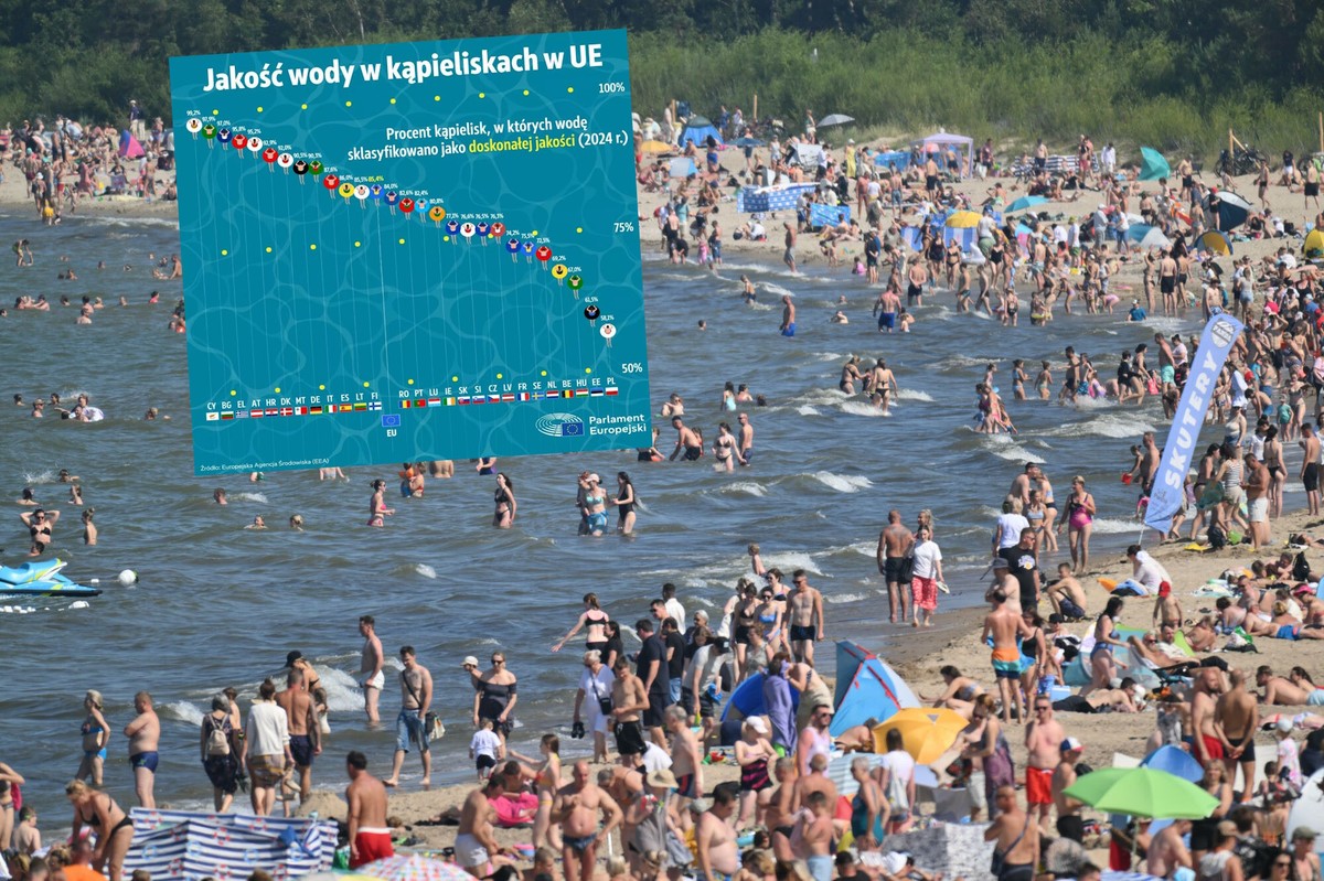 Polska z najgorszą w Unii jakością wody w kąpieliskach. Prześladują nas sinice