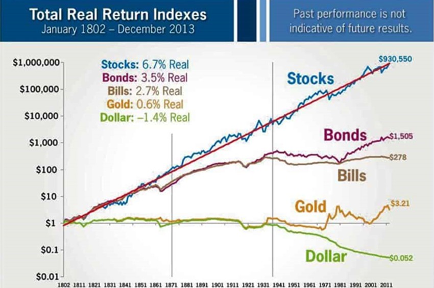 Slika je stara 11 godina, predstavlja realan prinos, ali je suština ostala ista.