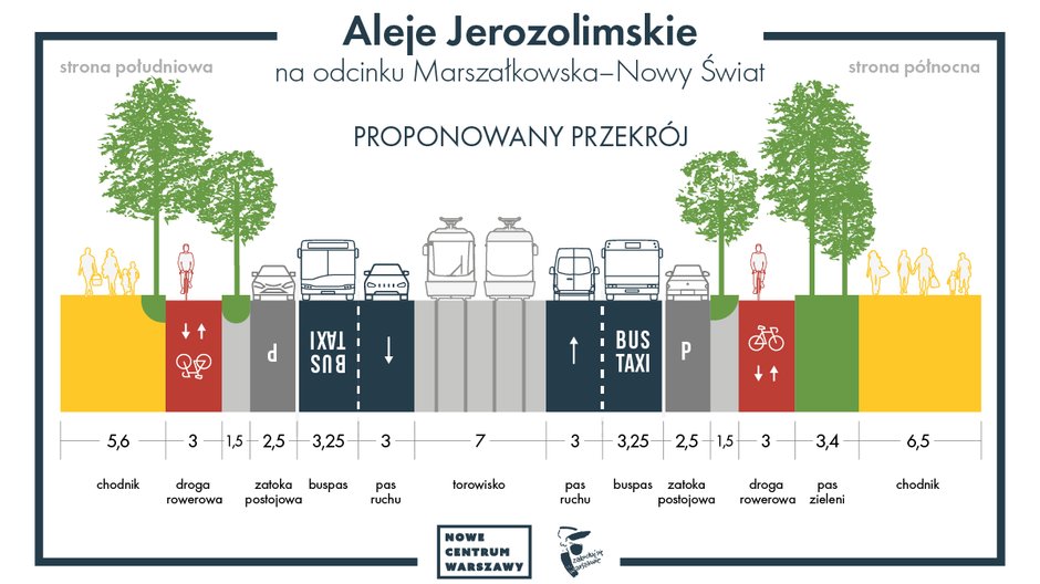 Tak miałaby wyglądać organizacja ruchu w Al. Jerozolimskich po przebudowie