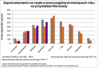 Święta bez śniegu? Na pewno lubią to nasze portfele