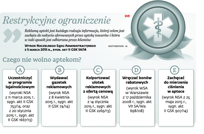 Restrykcyjne ograniczenie