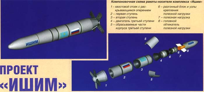 Na bazie doświadczeń z zimnowojennego programu "Kontakt" w 2005 r. ogłoszono rosyjsko-kazachski komercyjny program SKK Iszym. Przewidywał on opracowanie suborbitalnego pojazdu kosmicznego zdolnego do wynoszenia w kosmos stosunkowo niskim kosztem małogabarytowych satelitów komunikacyjnych oraz innego przeznaczenia.
