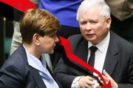 Beata Szydło Jarosław Kaczyński PiS sondaż spadek poparcia