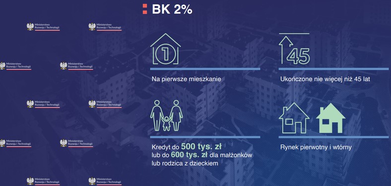 Bezpieczny Kredyt 2%. Fot. Ministerstwo Rozwoju i Technologii