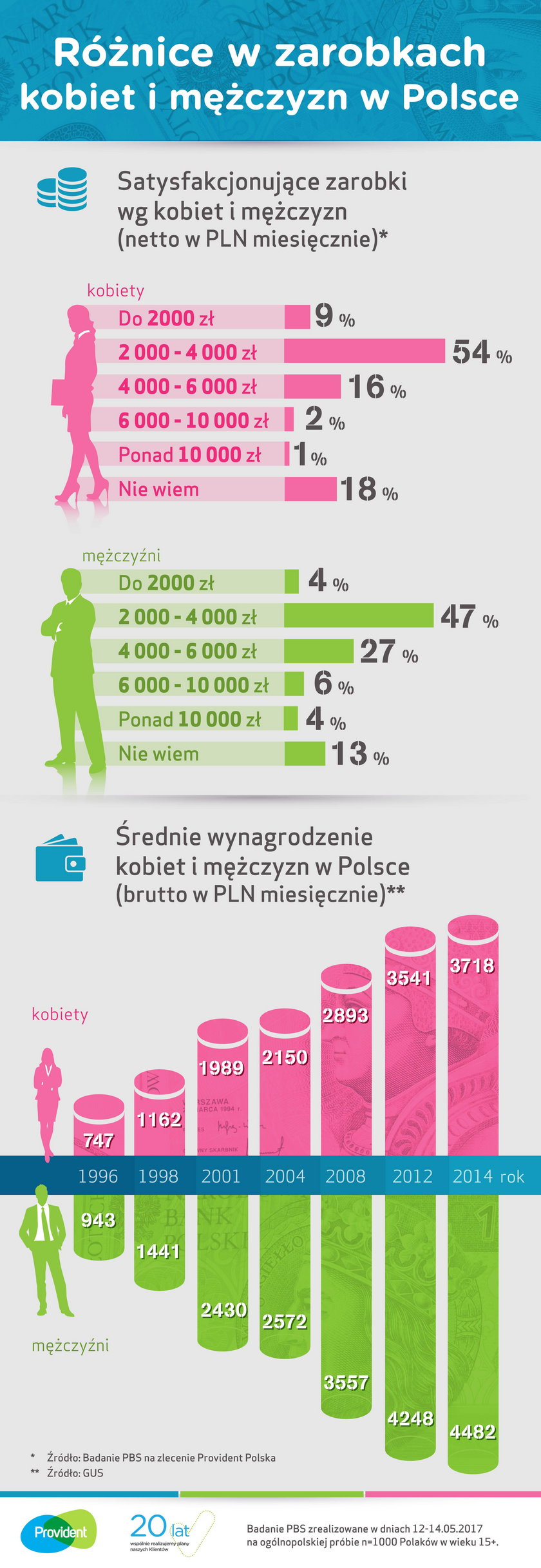 infografika