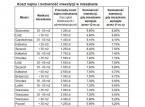 Koszt najmu i rentowność inwestycji w mieszkanie