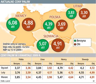Turyści nakręcają sprzedaż paliw w Polsce