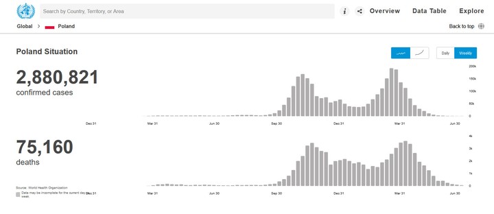 COVID-19 w Polsce