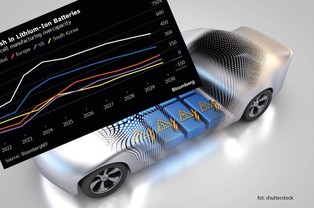 Grozi nam gigantyczna nadpodaż baterii. Nowe fabryki rosną jak grzyby po deszczu